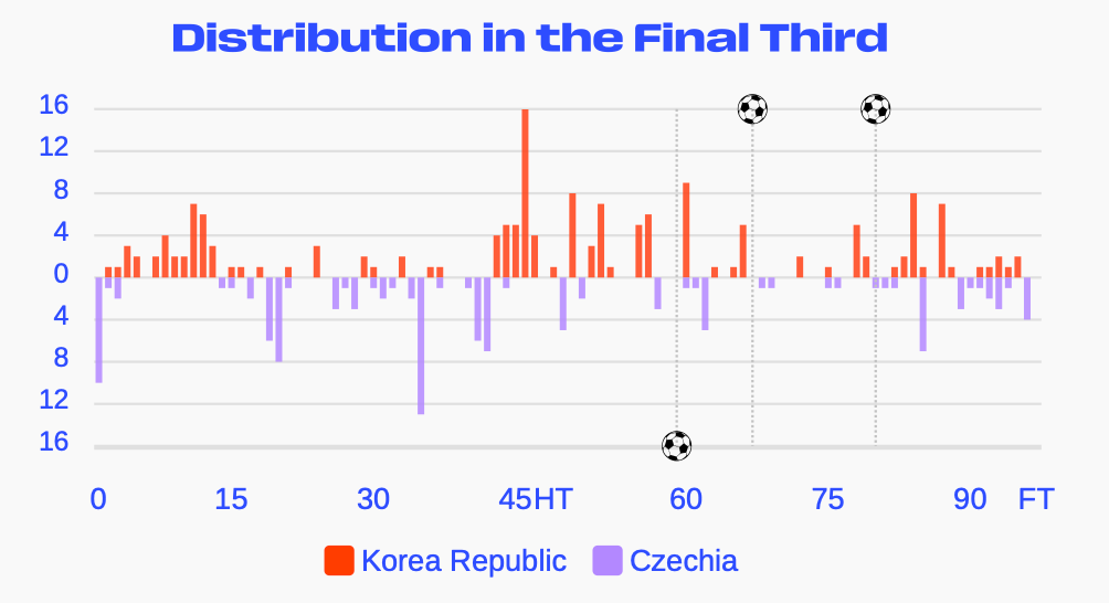 WC’26 — South Korea vs. Czechia