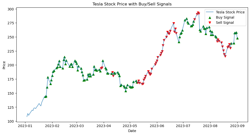 Utilizing Volatility and Volume Analysis for Trading Signals with ...