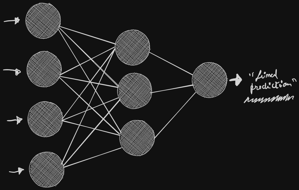 An Ilustrated Guide With Code Of a Neural Network Regression Made From ...