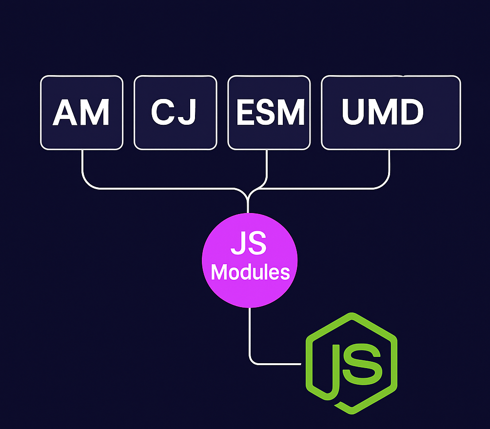JavaScript Modules Explained: AMD, CommonJS, UMD & ES Modules | by ...