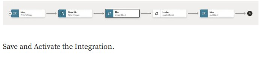 Completed OIC integration flow.