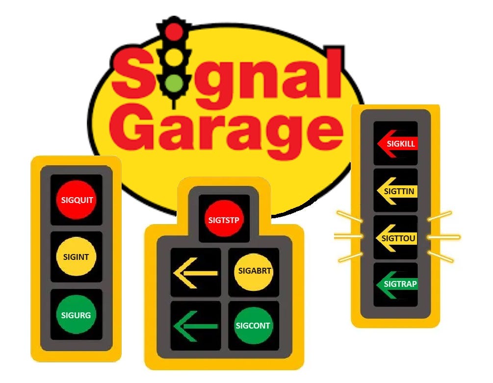 Navigating Signals in Operating Systems. | by Matternstsr | Medium