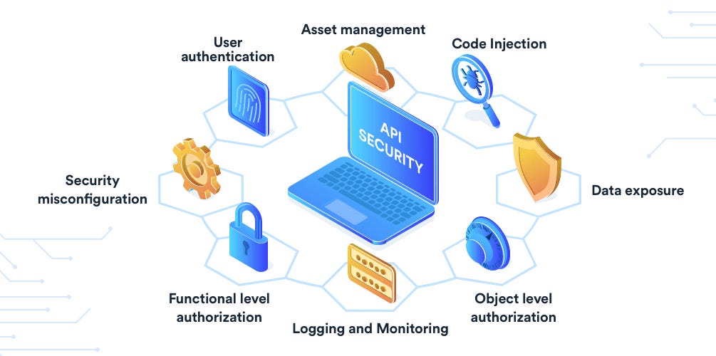 Top API Security Techniques for a Rapidly Changing Attack Surface | by ...
