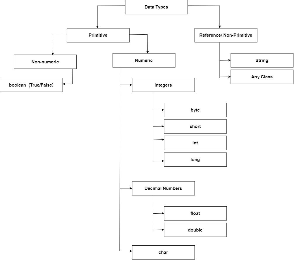 Naming conventions, Separators and identifiers in Java | by Subash ...