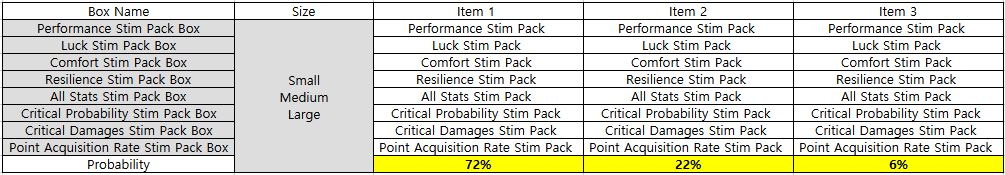 New Stim Pack Item
