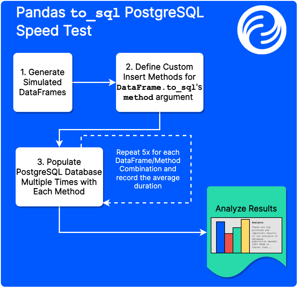 Populate PostgreSQL Table with Pandas | The Inner Join