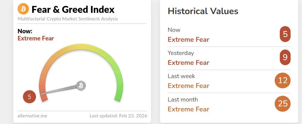 Fear and Greed Index from @CryptoMichNL