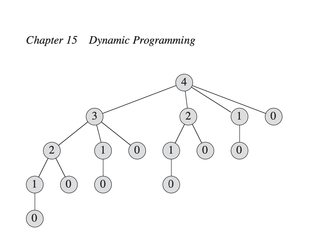 0–1 Knapsack Problem (Dynamic Programming) | by dilli_hangrae | Medium