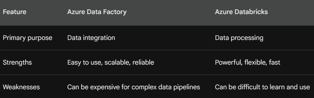 Azure Data Factory/Azure Databricks: Which Platform is the Best Fit for ...