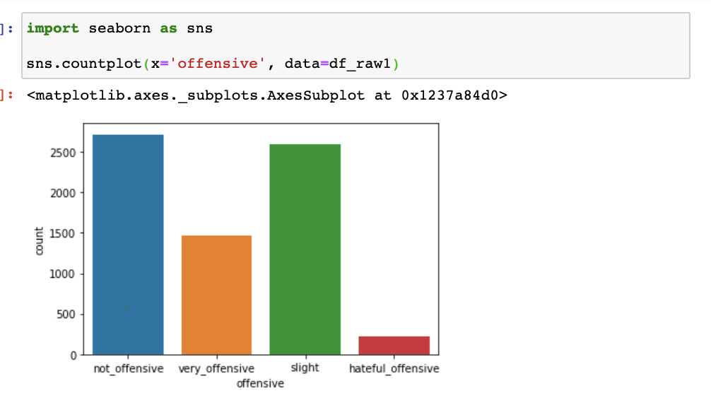 Offensive Memes Classification using Word Embeddings | by SAI KARTHIK ...