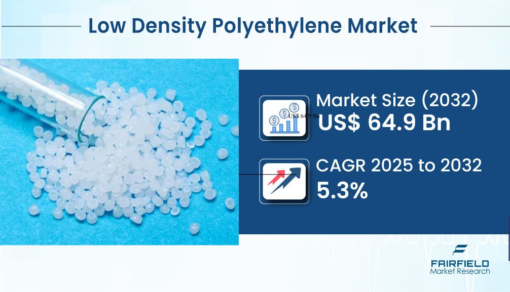 Low Density Polyethylene Market Poised for Growth Driven by Packaging, Agriculture, and…