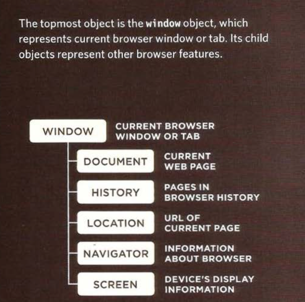 Built in objects. Browsers come with a set of built-in… | by Grace O ...