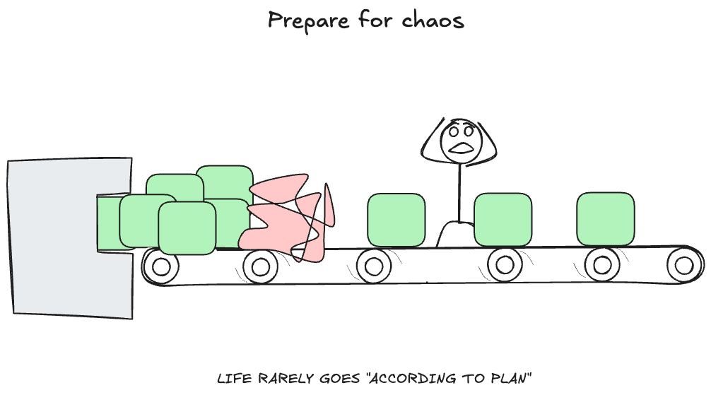 Prepare for Chaos, not Perfection by IdanA Nov, 2025 Medium