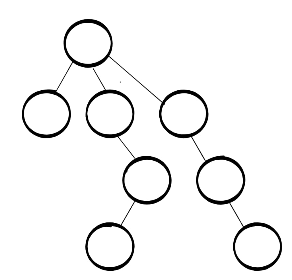 Convert a Generic Tree (n-ary tree) to Binary Tree - Coding Ninjas