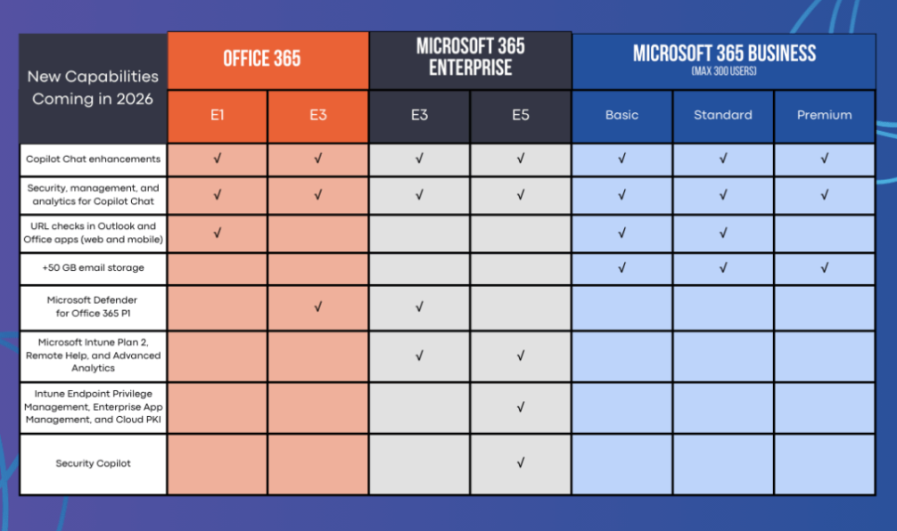 Microsoft Office Pricing for Business Users: A Complete 2026 Guide by TomCDKey