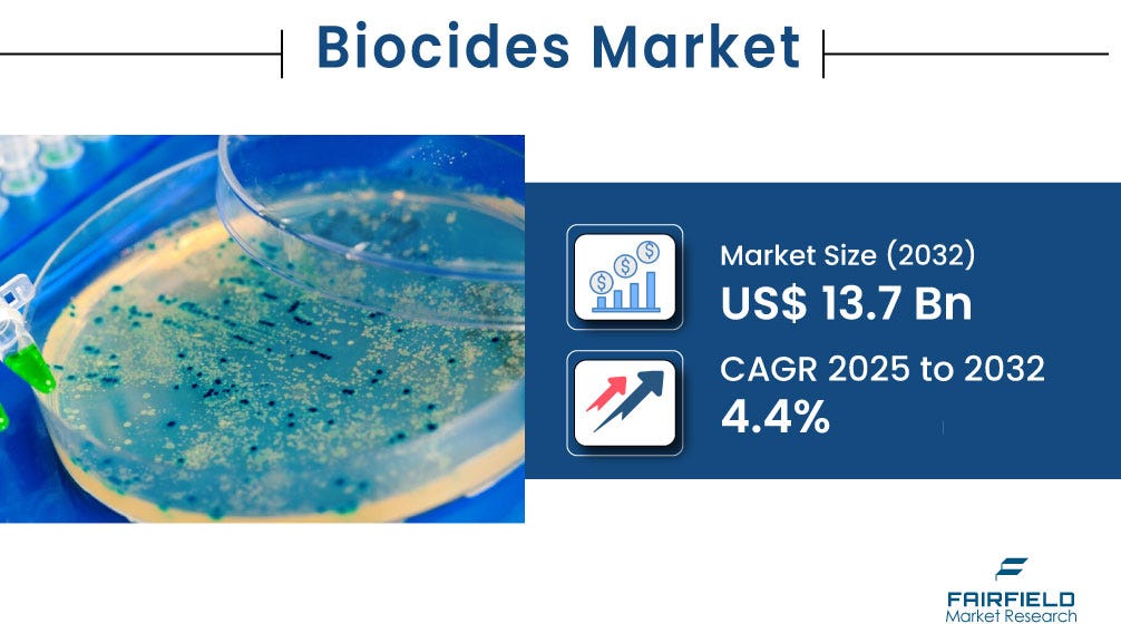 Biocides Market Grows with Rising Demand for Water Treatment Solutions