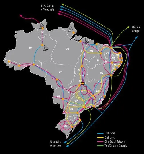Backbones no Brasil, em 2010 (Fonte: https://www.tecmundo.com.br/internet/22730-e-possivel-acabar-com-a-internet-no-brasil-.htm)
