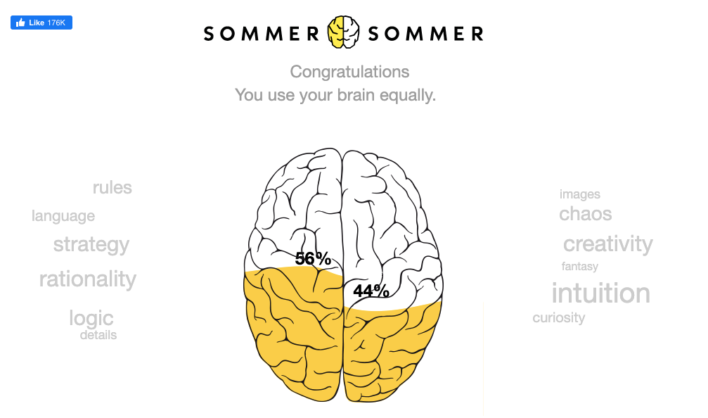 Right Brain vs Left Brain Test