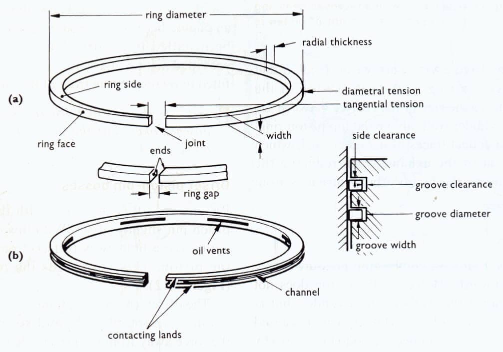 PISTON RINGS AND HOW IT WORKS. What Is a Piston Ring? by Kamsiparts