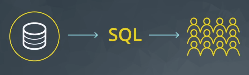 SQL for Data Analysis — part I. Companies nowadays capture tons of data ...