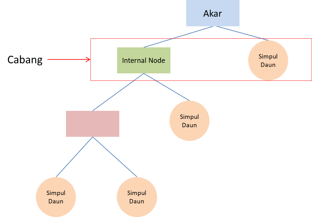 Menentukan Feature Importance pada Metode Decision Tree | by ...