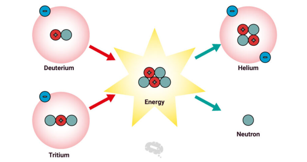 *389* A Unified Phase of Light, Bosons, and Fermions Formed Through Perfect Hybridisation of Pure…