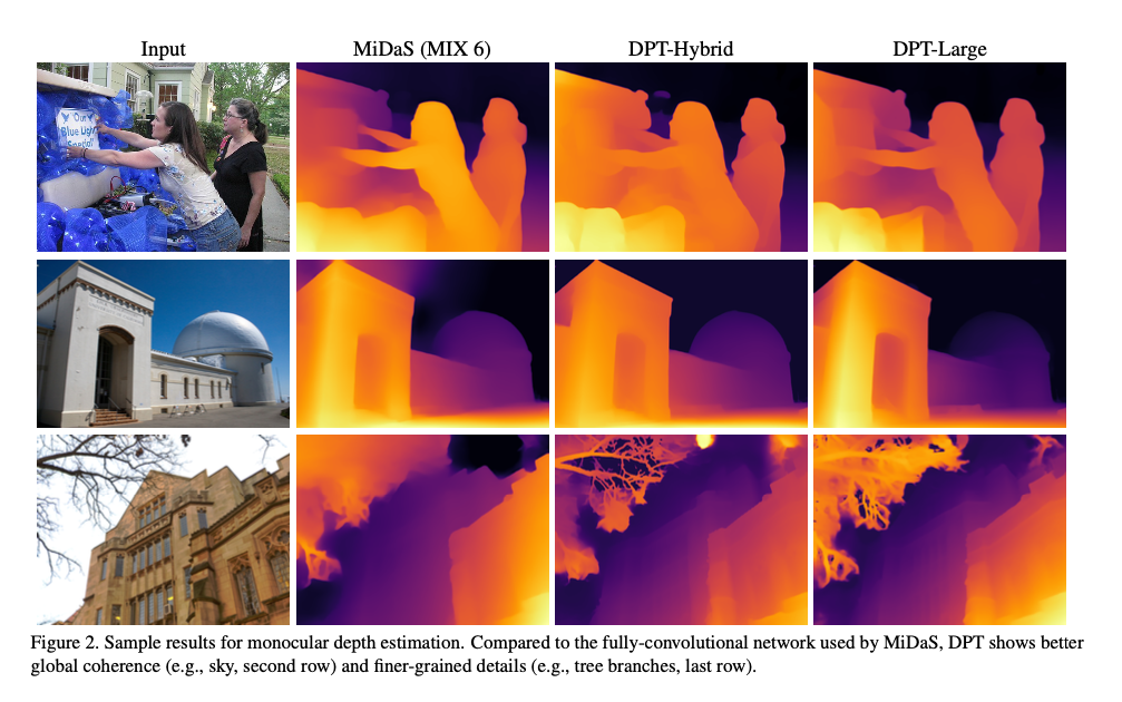 DPT Segmentation Model Using Vision Transformer by David Cochard
