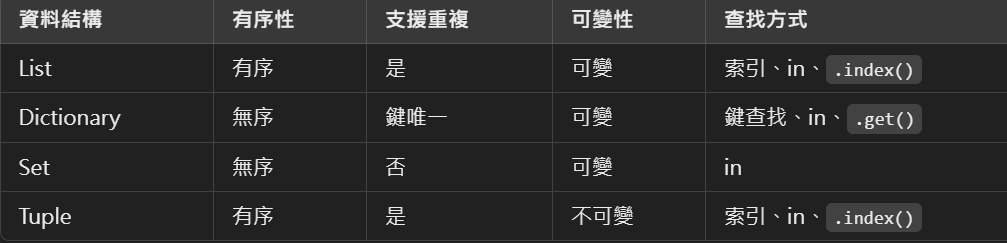 Python — 3 List/tuple/set/dictionary | by David Cheng | Medium
