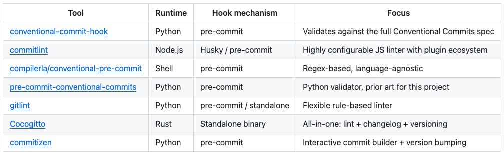 Links for each tool are in the sections below.