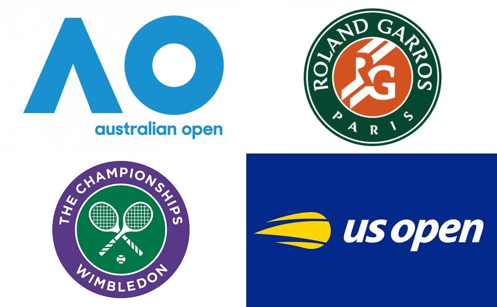 Grand Slam Tennis Tournaments, Logo of the Australian Open, Roland