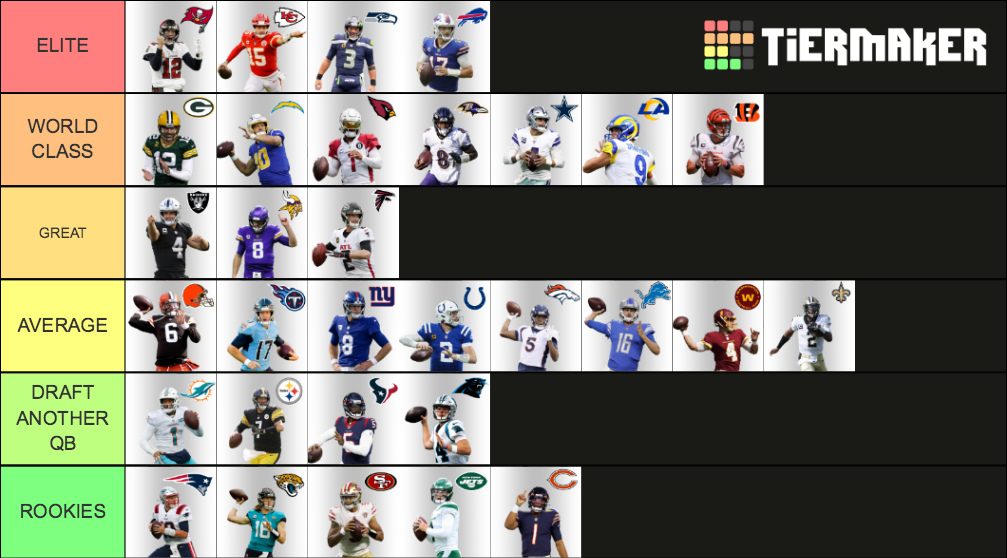 ANOTHER TIER LIST