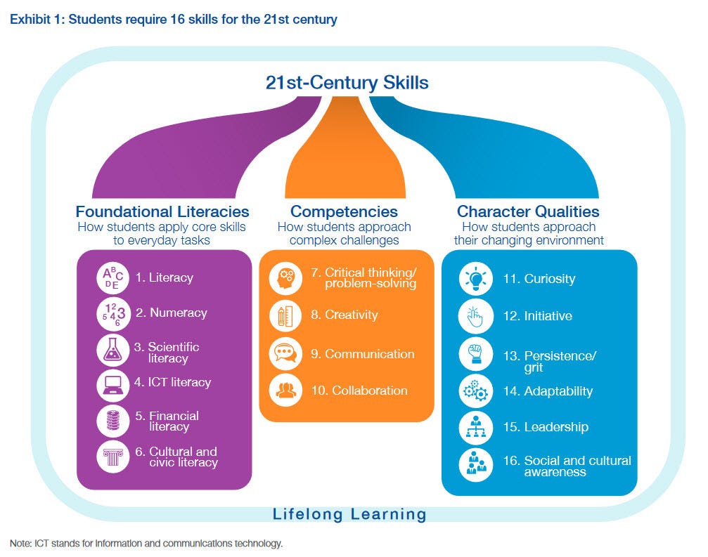 Week 18 — The Future of Education by Jarrod Aberhart Medium