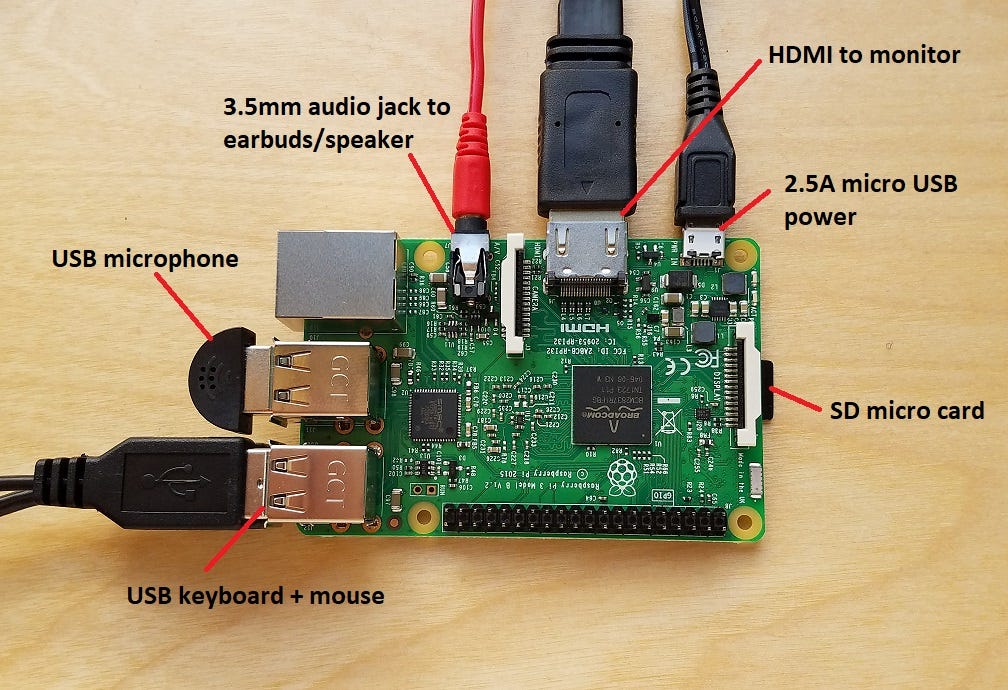 Setting Up the Raspberry Pi 3