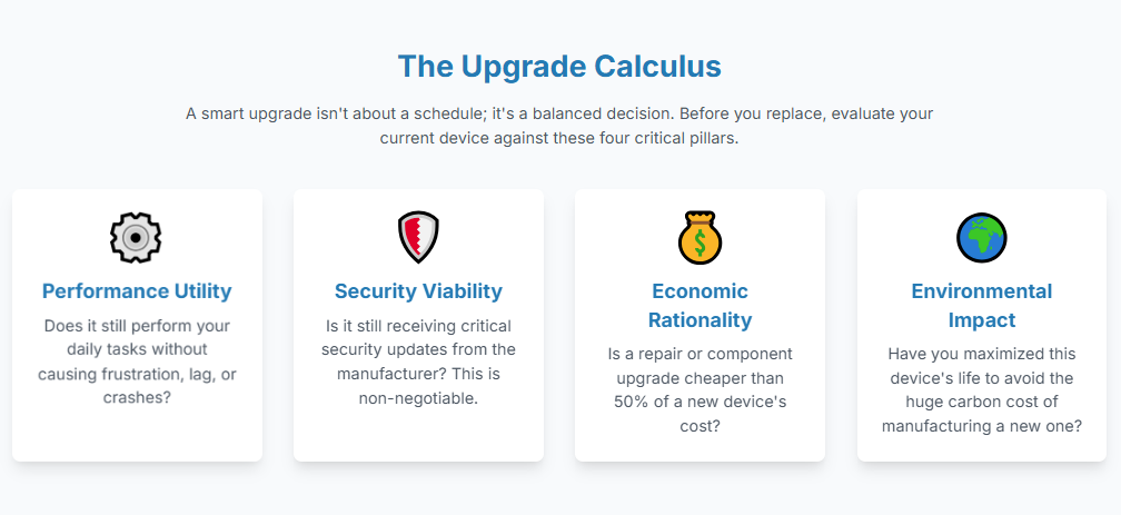 How Often Should You Upgrade?