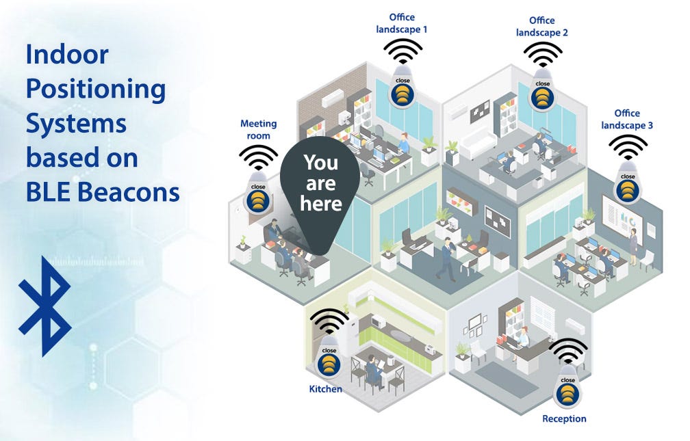 Indoor Positioning Systems Based On BLE Beacons By Bleuio 