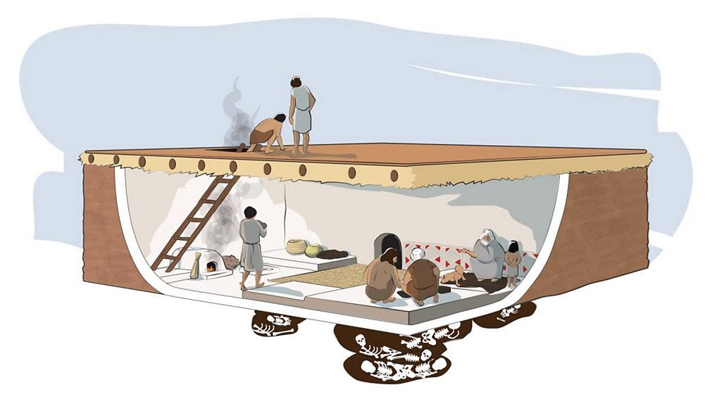 Çatalhöyük’te bir konutun kesiti © https://www.bbc.co.uk/programmes/articles/6JzkXxbGR2H5qYfLrWHnvk/7-scintillating-facts-about-the-neolithic-settlement-that-buried-bodies-under-the-floor