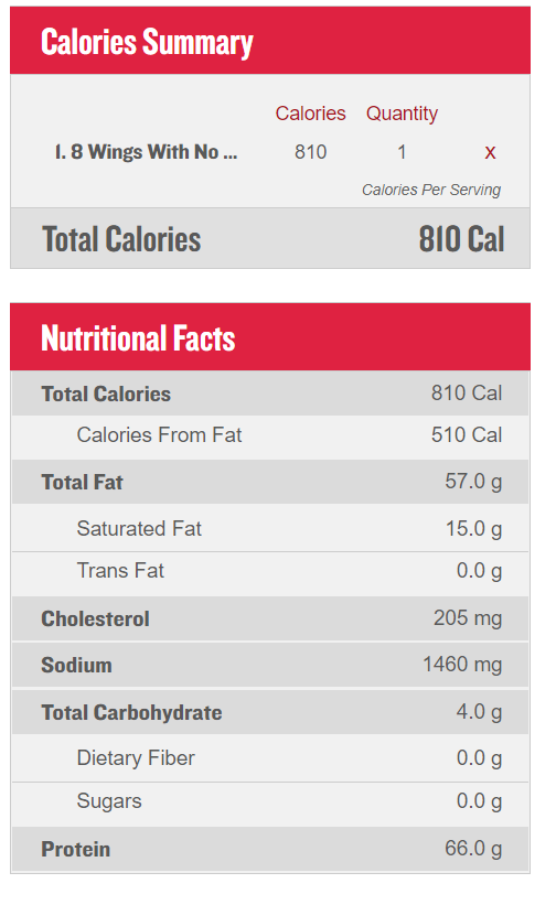 Papa Johns Nutritional Info - Nutrition & Calorie Details for All Menu Items