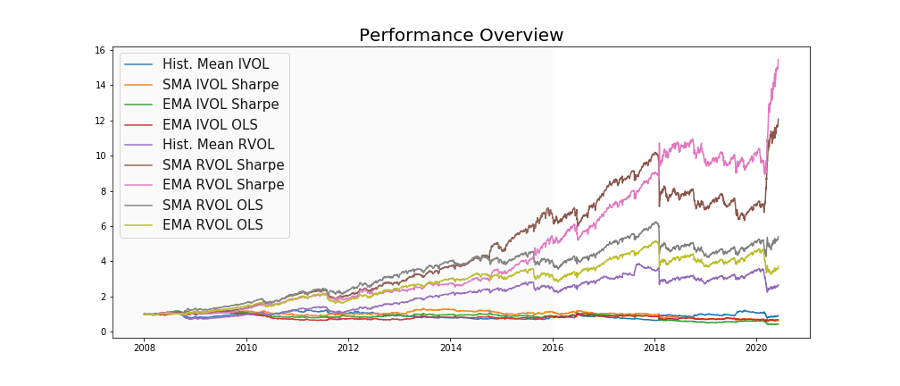 Introducing ViX to Premium Subscriptions