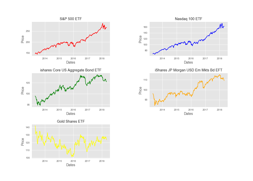 Strategic Asset Allocation with Python | by Mariano Scandizzo, CFA, CQF ...