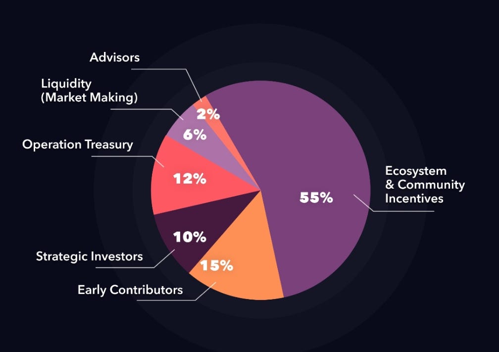 $PARAM: The future of gaming, at your fingertips. (Earning point to ...