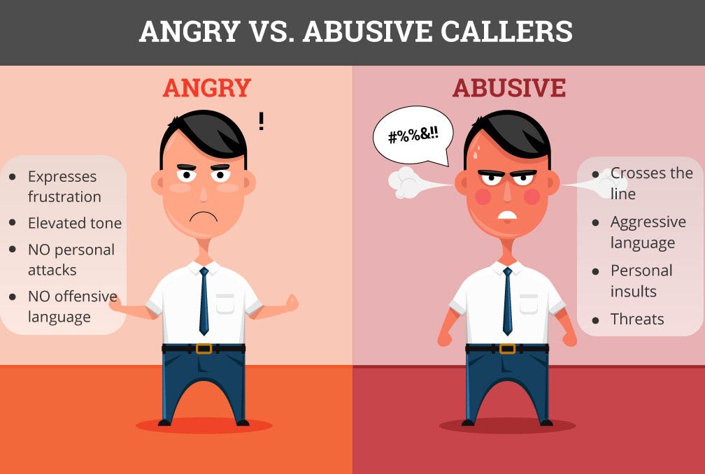 How to Handle Angry and Abusive Customers by SQM Group Medium