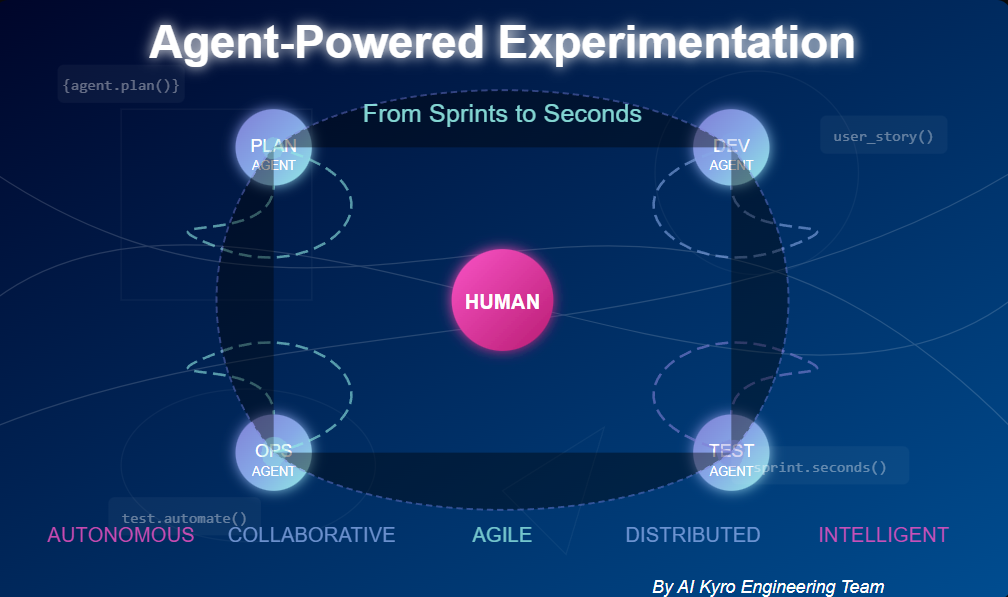 Agent-Powered Experimentation: What This Means for Agile Teams