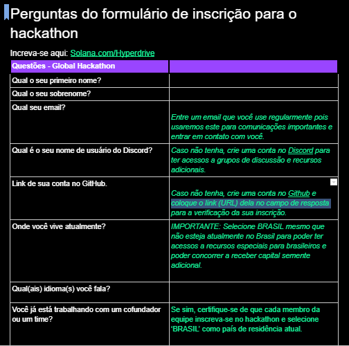 Hyperdrive Hackathon, Guia para Participantes do Brasil