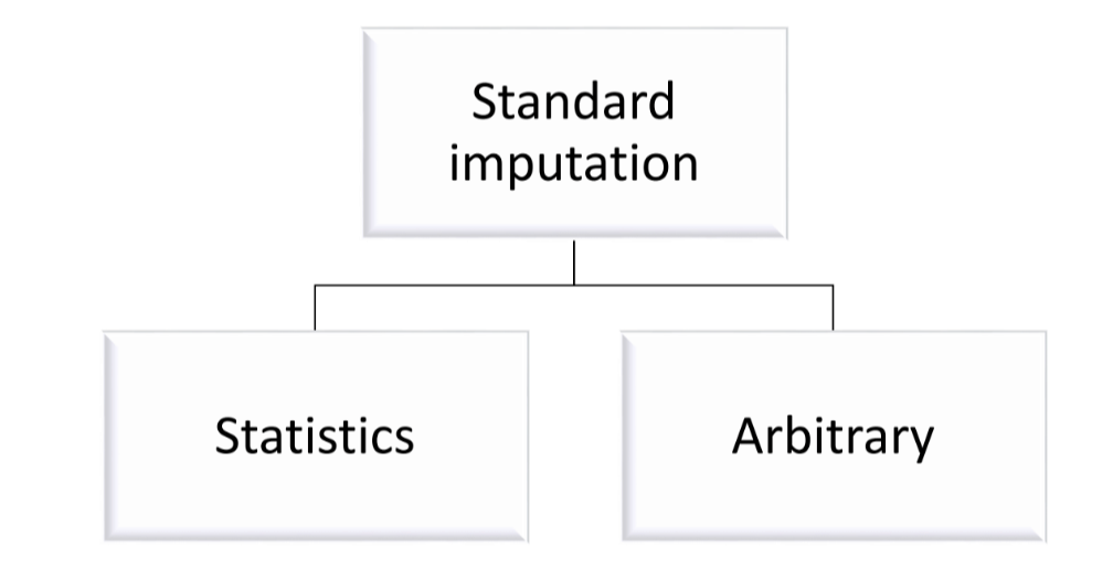 Mastering Data Preprocessing and Feature Engineering for Machine ...