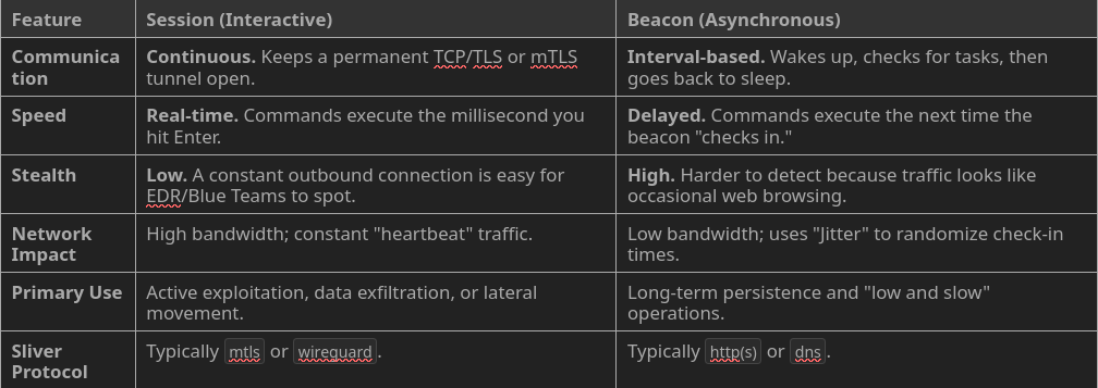 Introduction To Sliver C2 — Ashbo3n