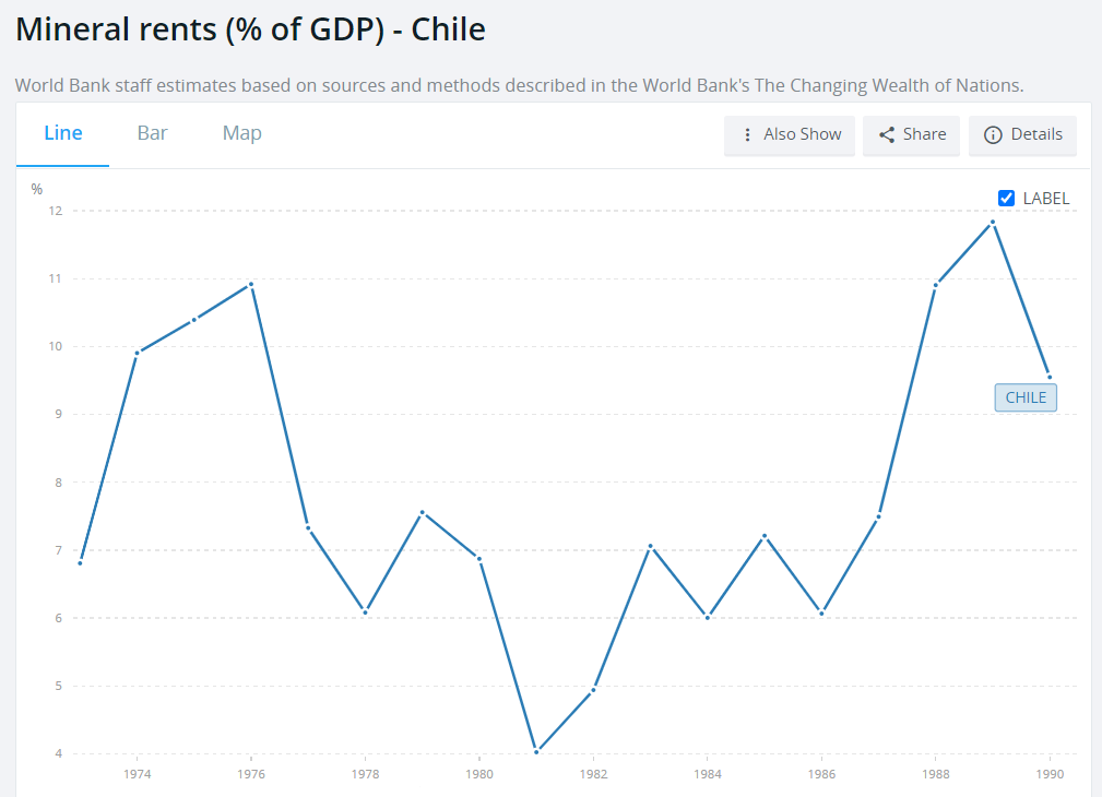 Fonte: Banco Mundial.