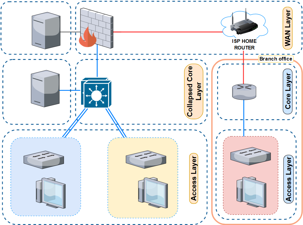 Preview] Enterprise network lab based on pfSense firewall | by Vladyslav  Diadenko | Medium