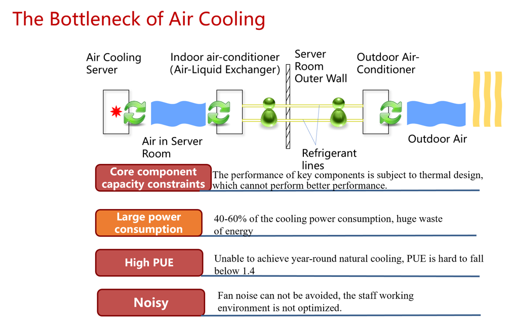 Liquid Immersive Cooling for Data Centres by Bikal Tech Medium