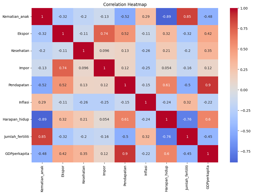 From Data to Action: Guiding HELP International’s Mission Through ...