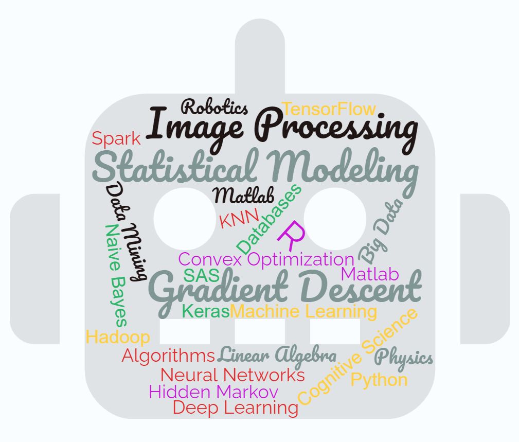 Artificial Intelligence (AI) Developer Career Path | by Ehsan ...